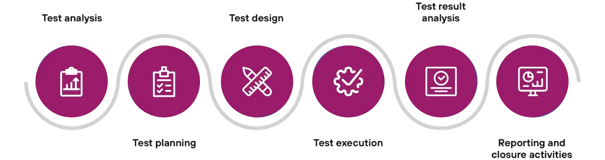 Quality Testing services