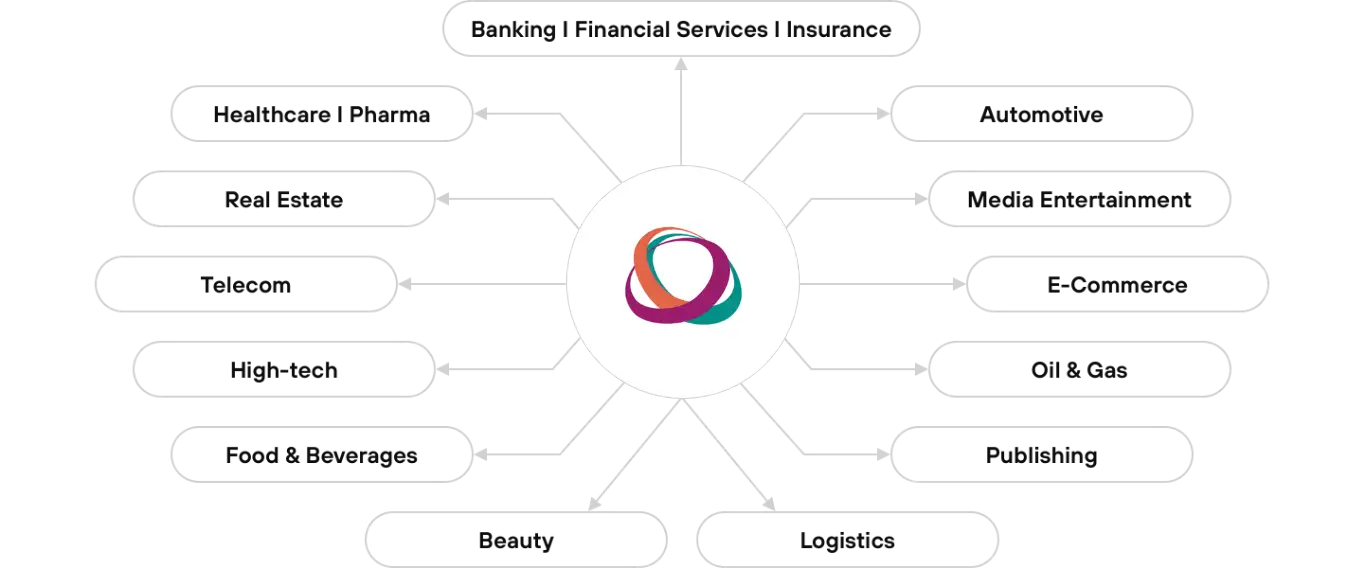 Software quality assurance services