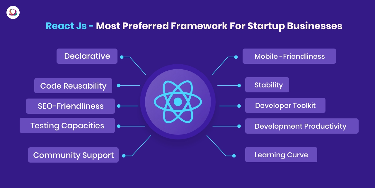 React JS - Most preferred framework for startup businesses
