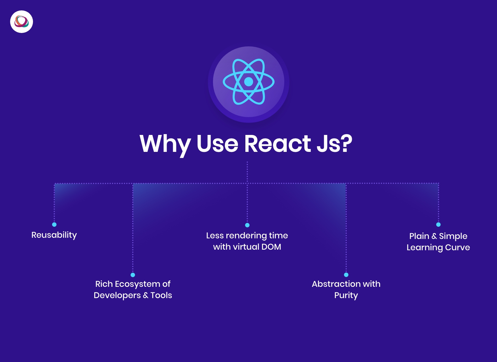 Why use React js? 