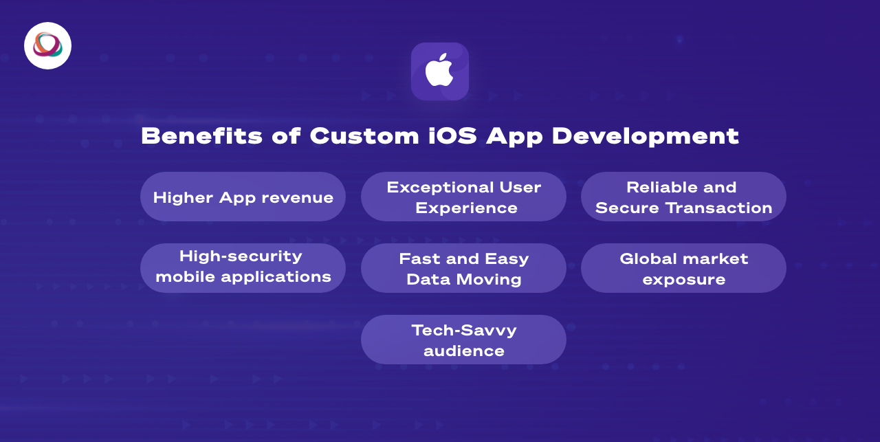 Benefits of Custom iOS App Development 