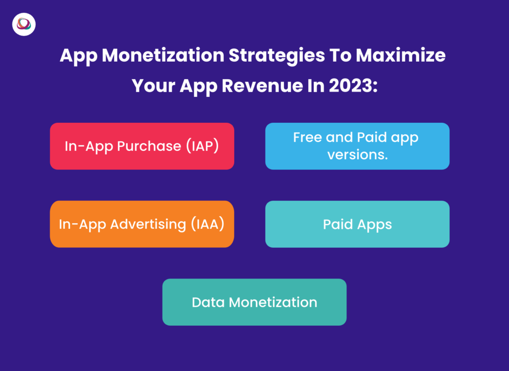 App Monetization Strategies to maximize your app revenue in 2023. 