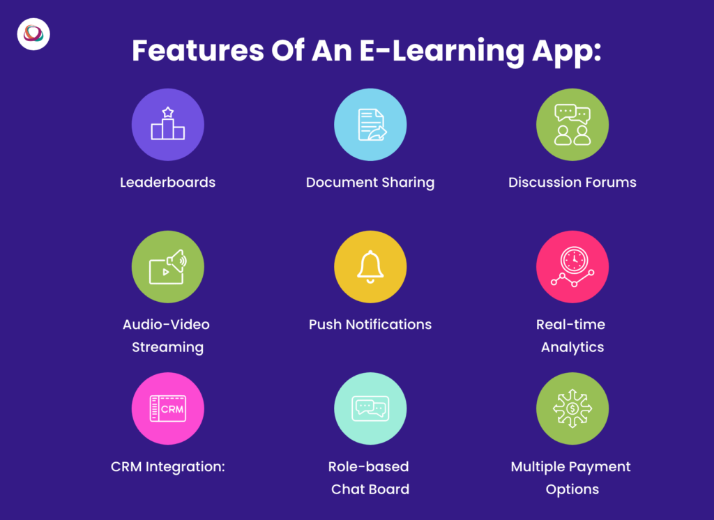 Features of an e learning app