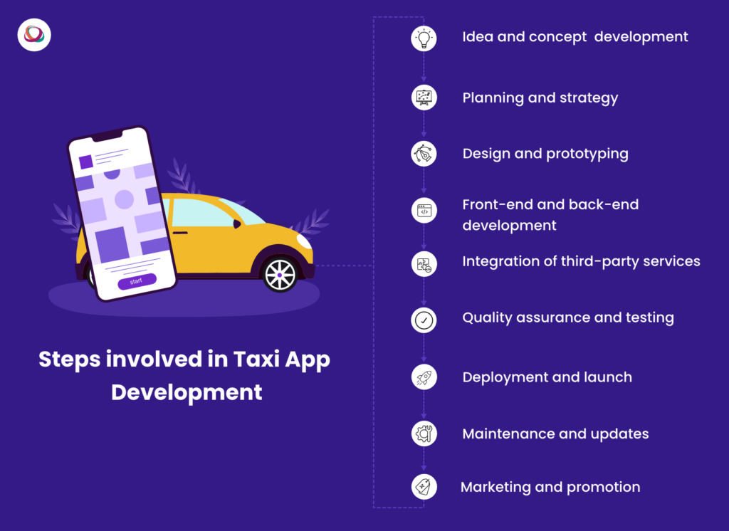 Steps involved in taxi app development