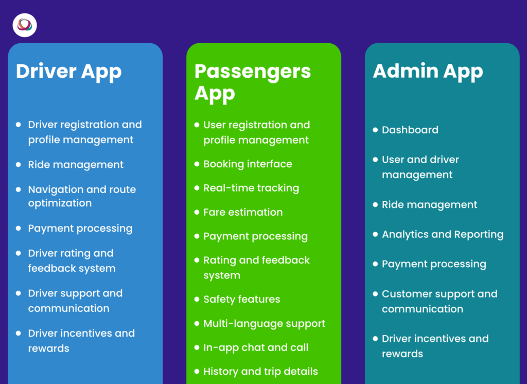 Taxi app development features