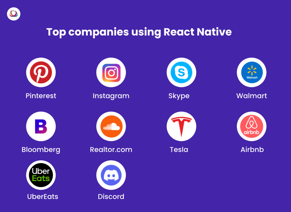 Top companies using Flutter