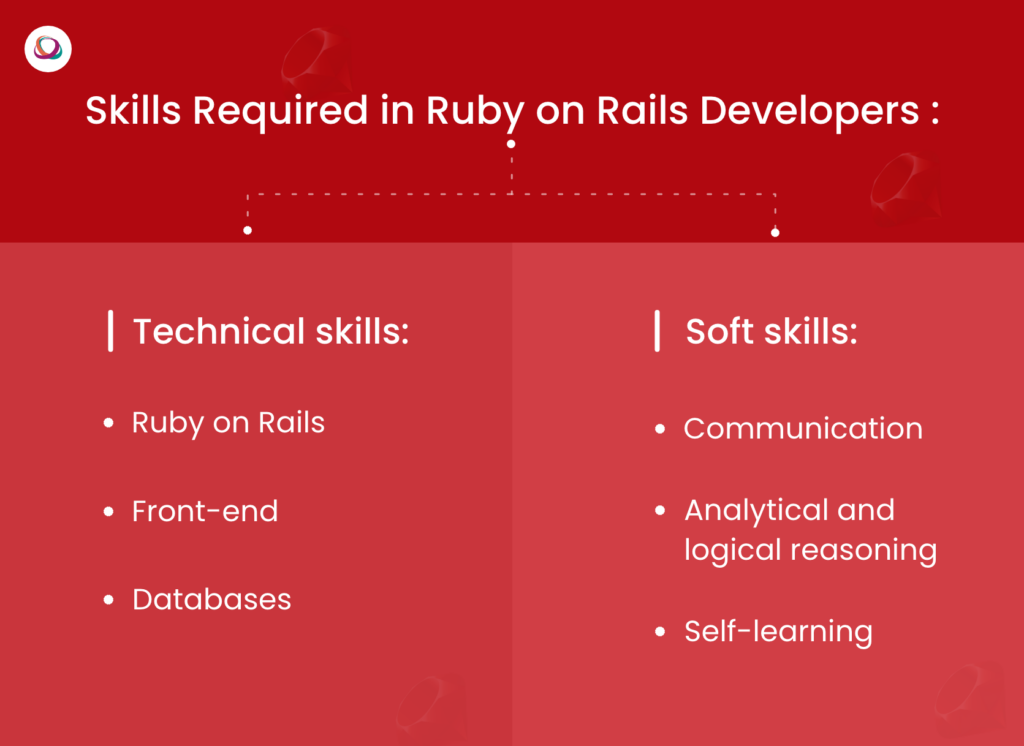 
Skills Required in Ruby on Rails Developers
