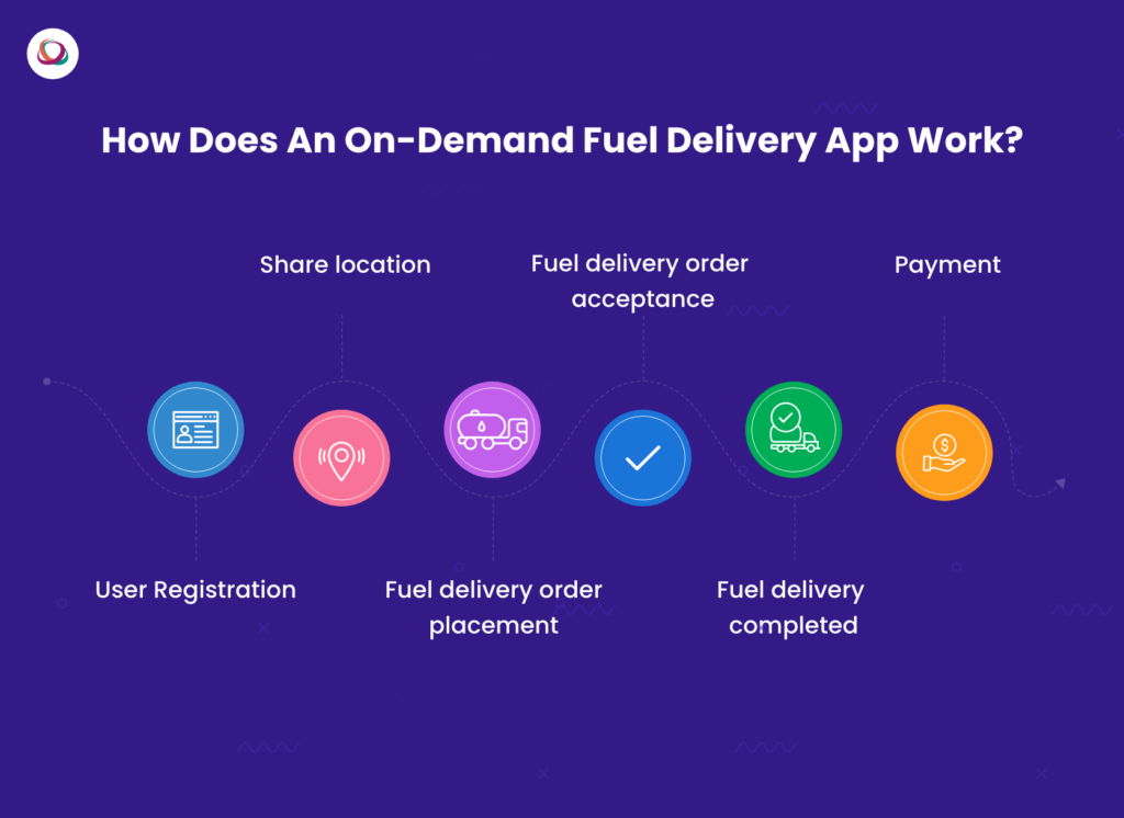 How does an on-demand fuel delivery app work?