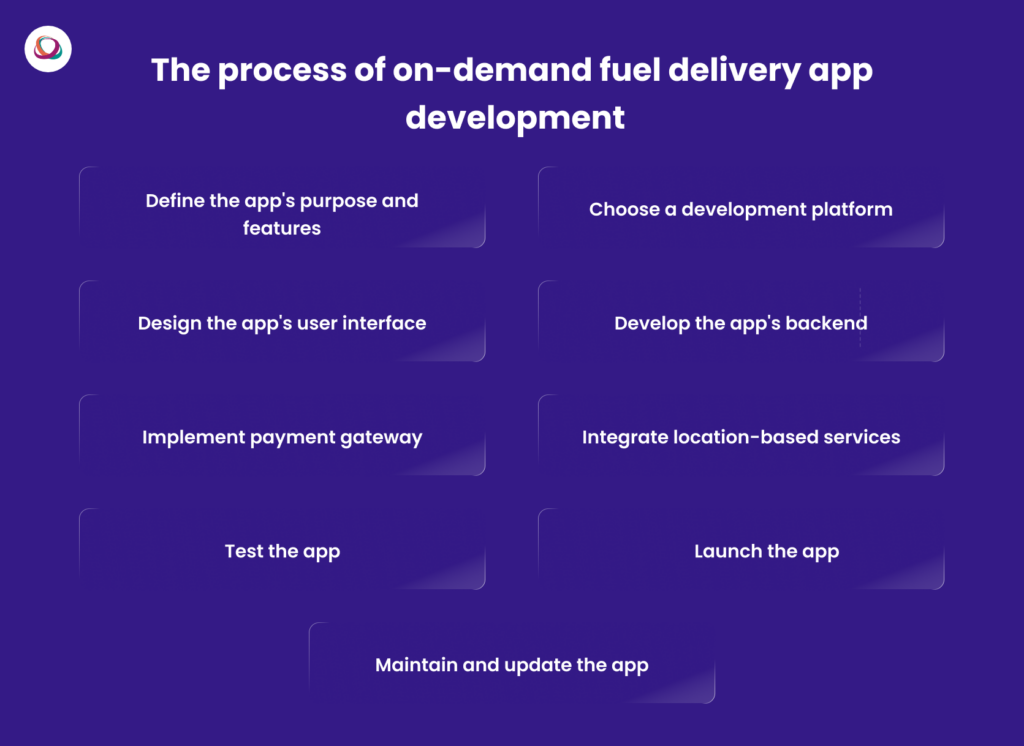 The process of on-demand fuel delivery app development
