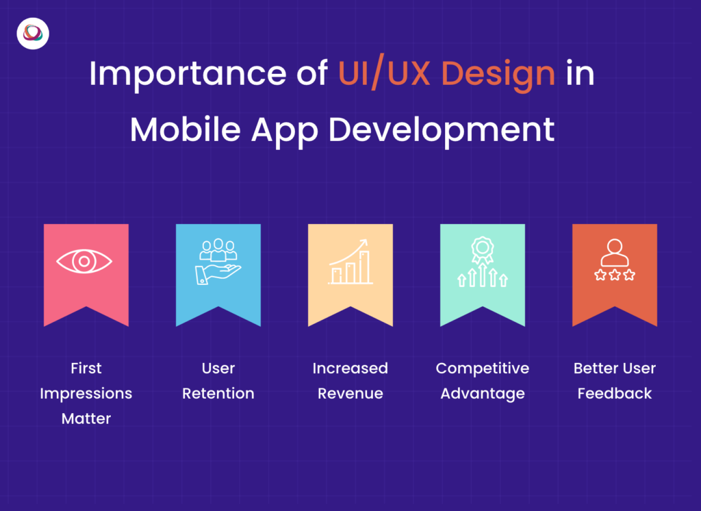 Importance of UI/UX in mobile apps