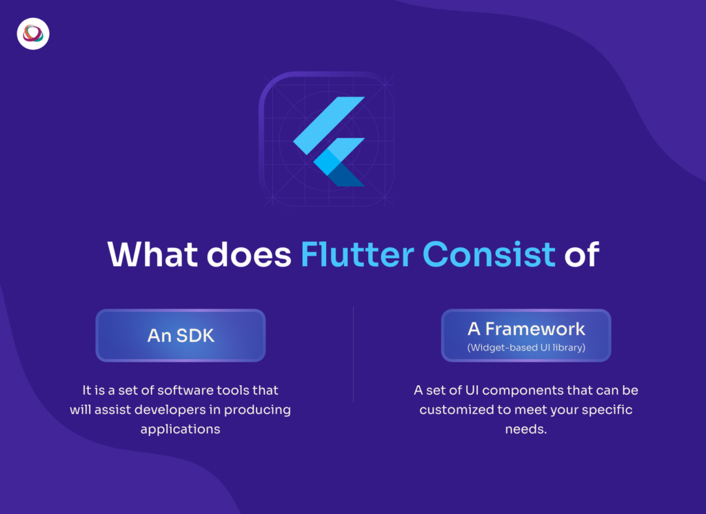 What does flutter consist of
