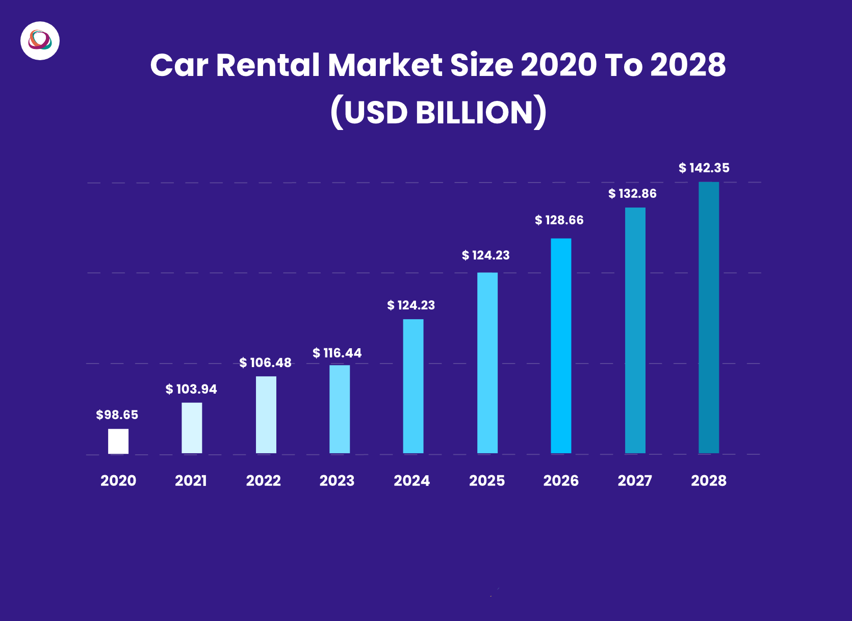car rental market place