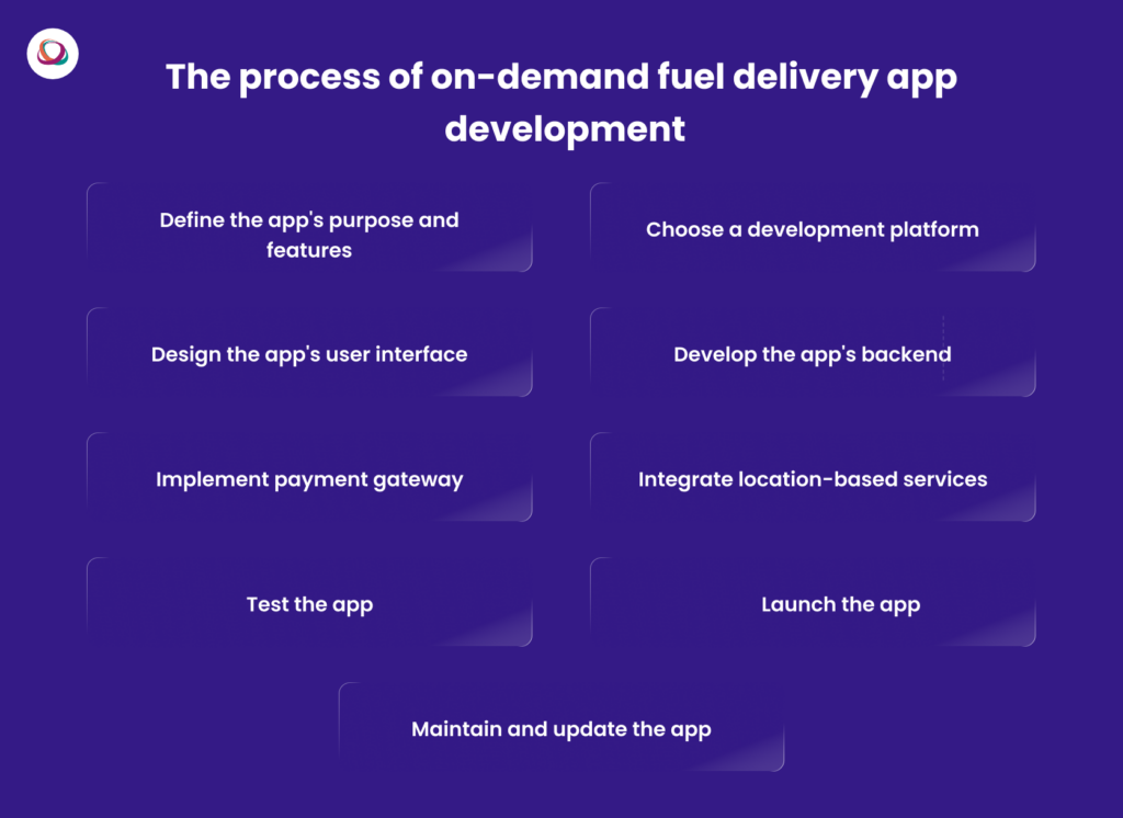 The process of on-demand fuel delivery app development