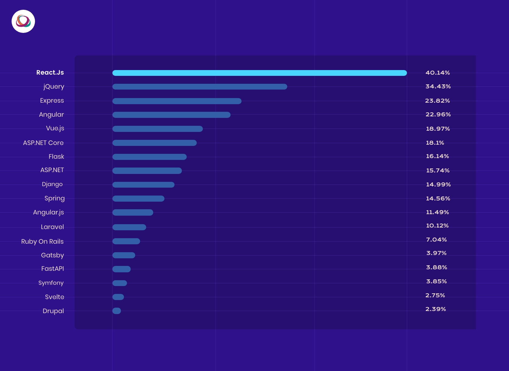 Why use React JS in 2023